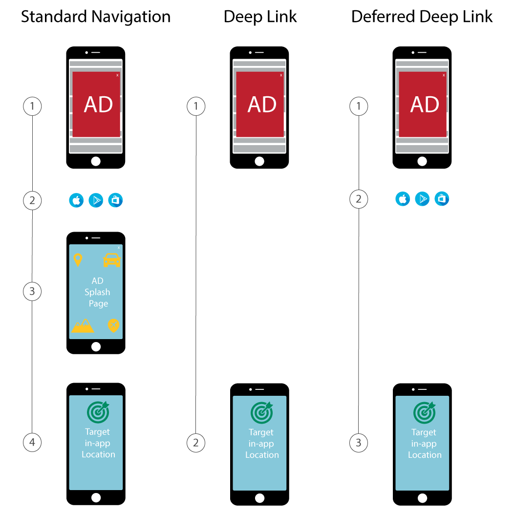 Deep Linking Overview