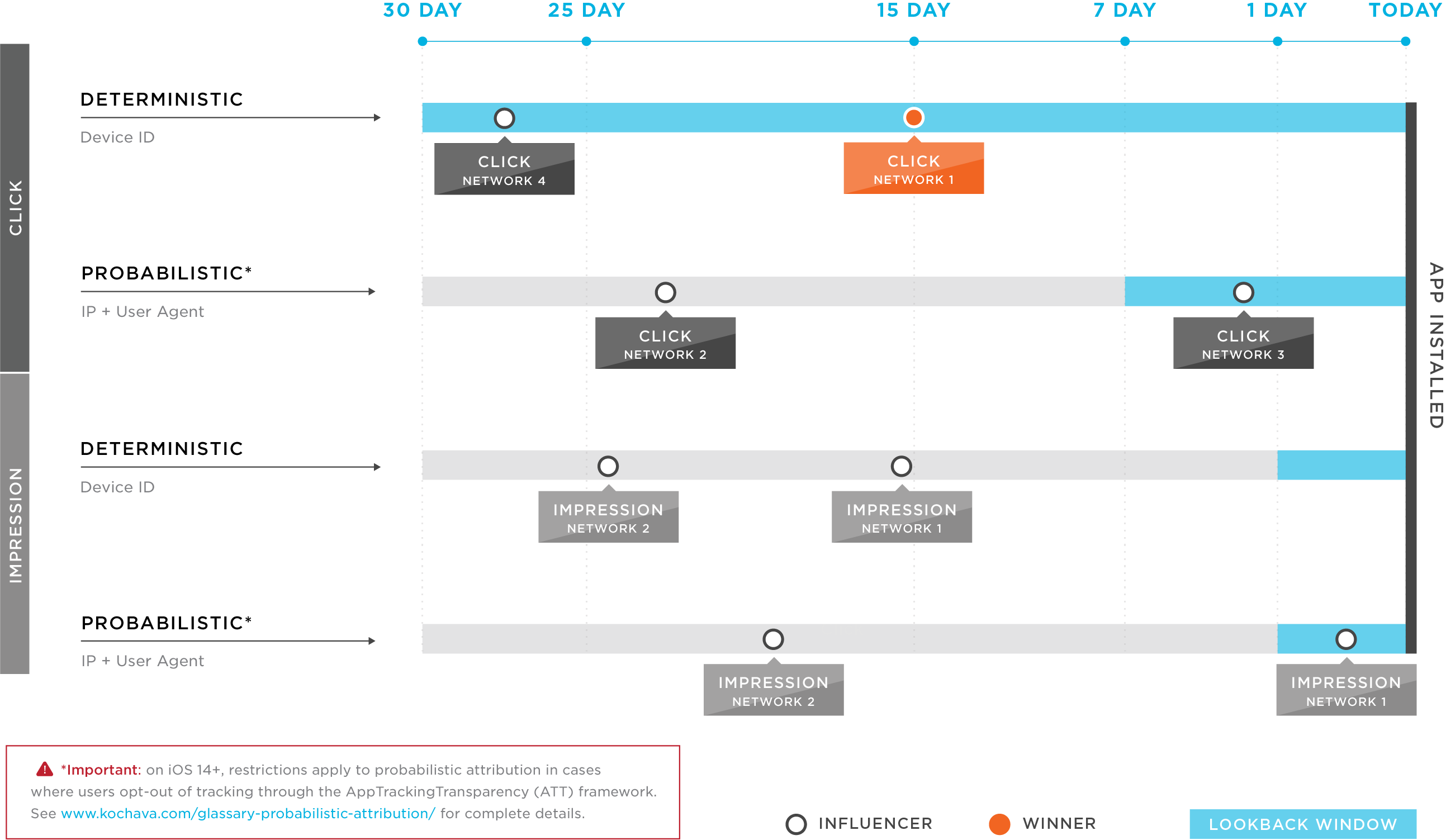 Attribution Waterfall